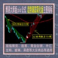 博易大师/趋势跟踪简化版指标 pio公式/黄金白银/股指期货/炒股