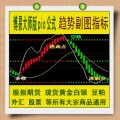 博易大师/趋势副图指标/pio公式/黄金白银/股指期货/股票/商品