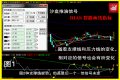 股票期货策略 通达信BIAS智能自动画线炒股系统 波段牛股选股预警